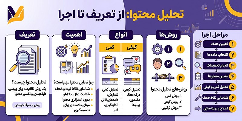 تحلیل محتوا چیست؟ راهنمای کامل انواع، روشها و مراحل تحلیل محتوا 4 تحلیل محتوا به زبان ساده