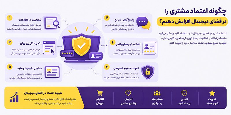 اعتماد مشتری