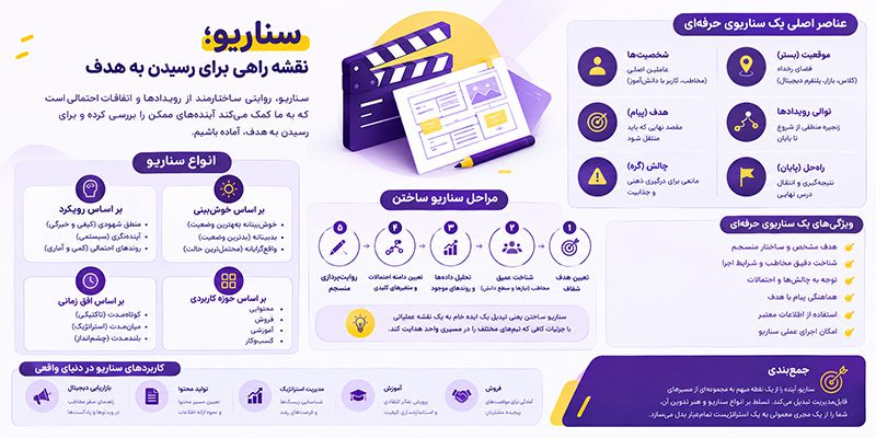 سناریو چیست